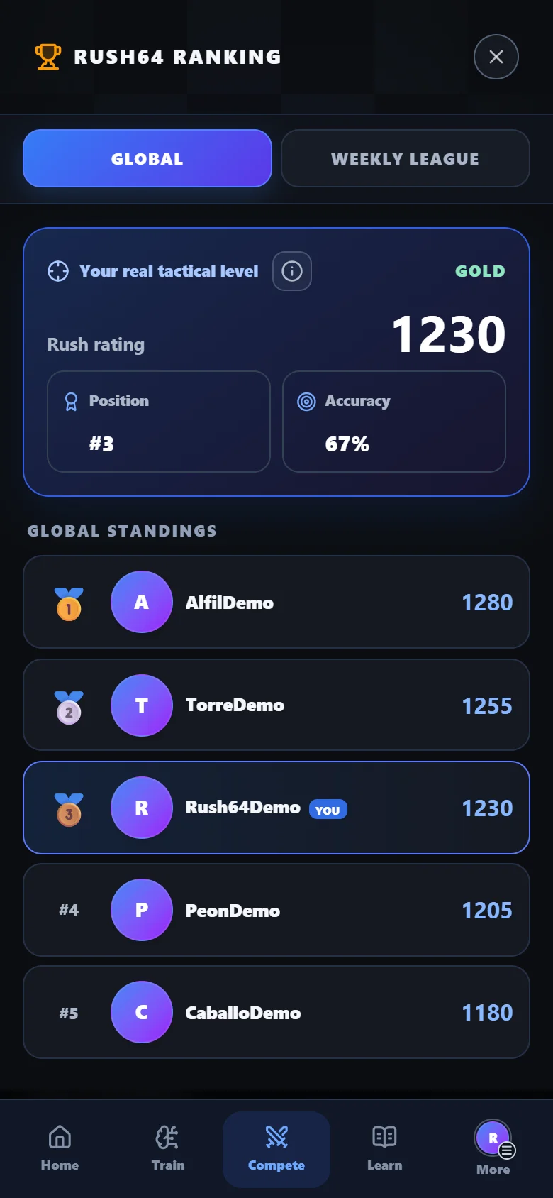 Rush64 Chess global ranking with example players and ratings