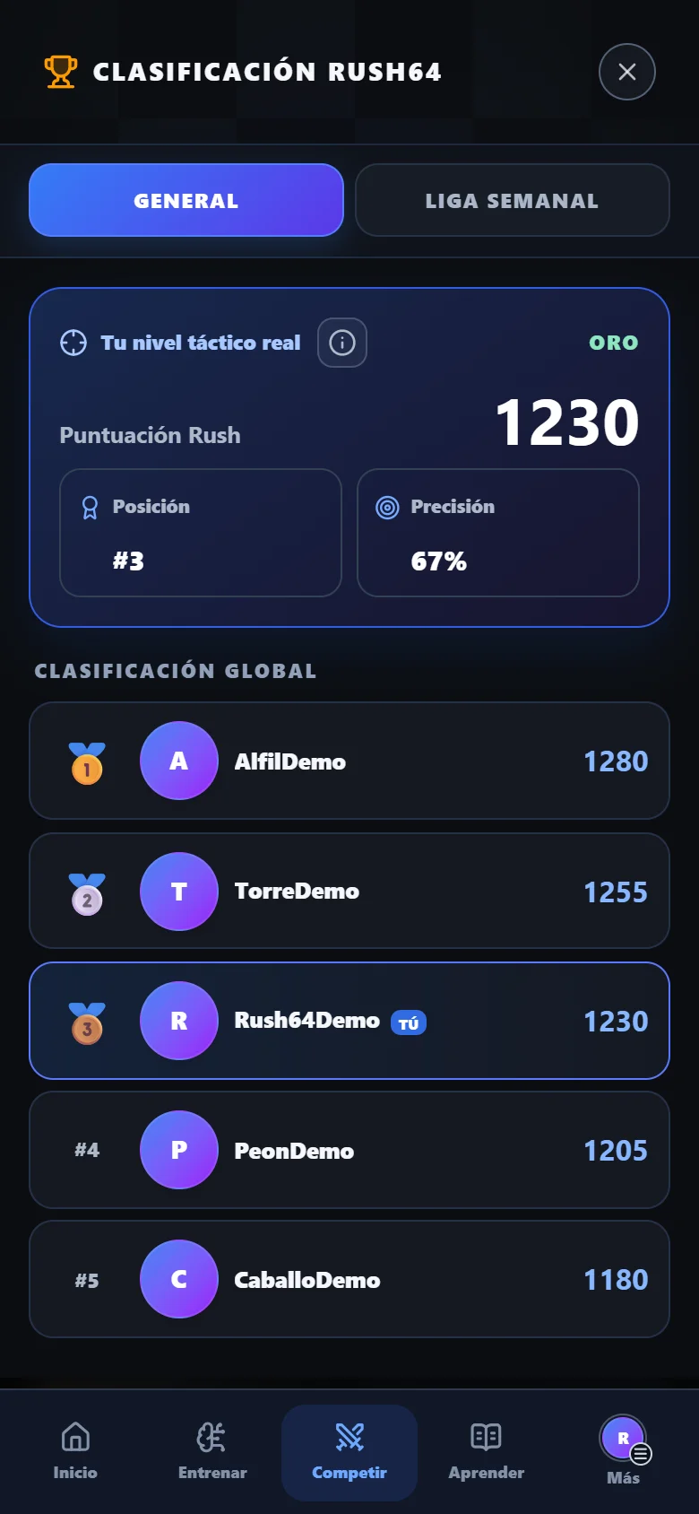 Clasificación general de Rush64 Chess con jugadores y puntuaciones de ejemplo